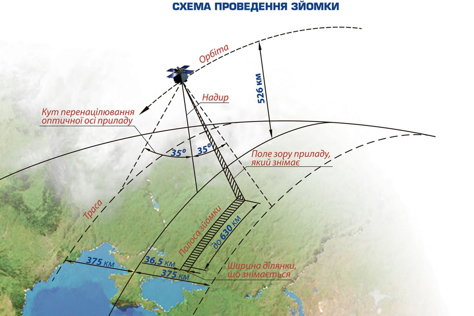 Работоспособность украинского спутника частично восстановлена