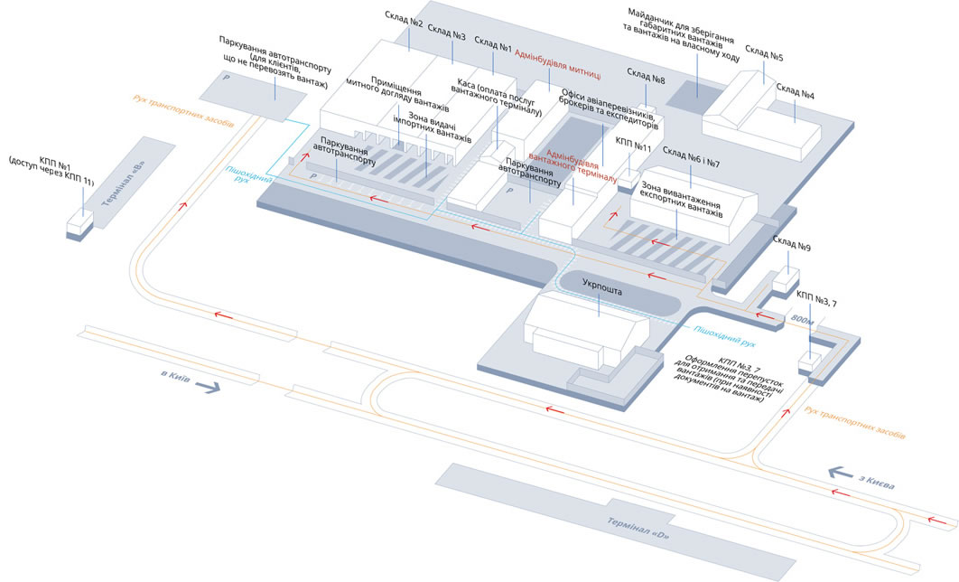 Схема действующего грузового терминала в МА "Борисполь"