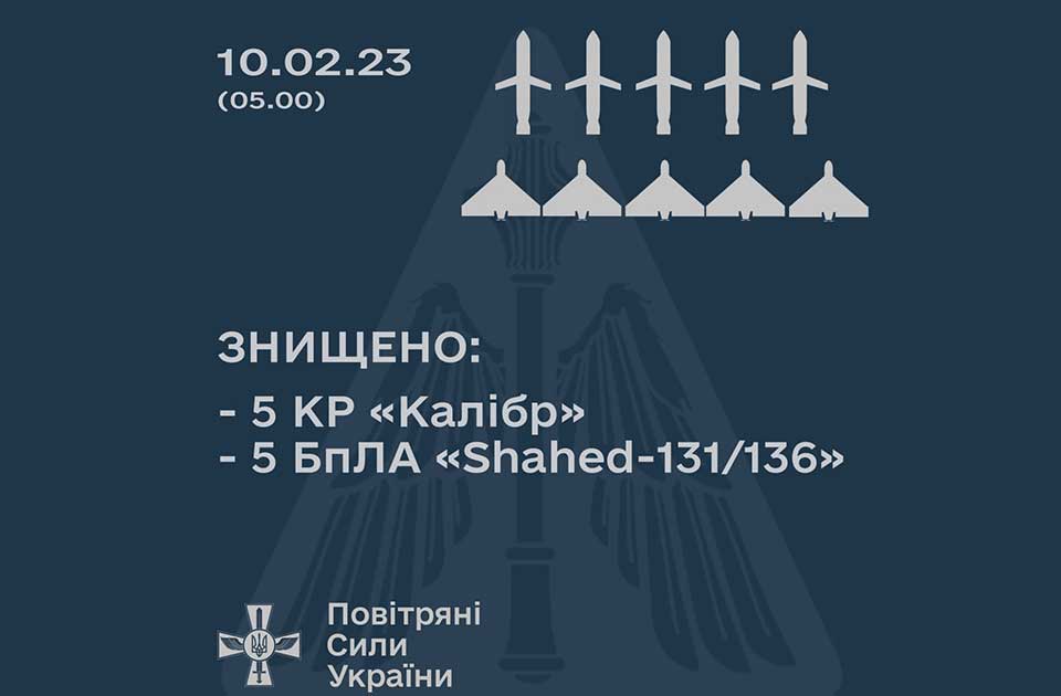 Повітряні Сили ЗСУ знищили 5 