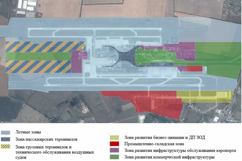 ПЛАН распределения территории на функциональные зоны