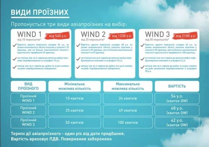 Windrose вводит проездной на самолет