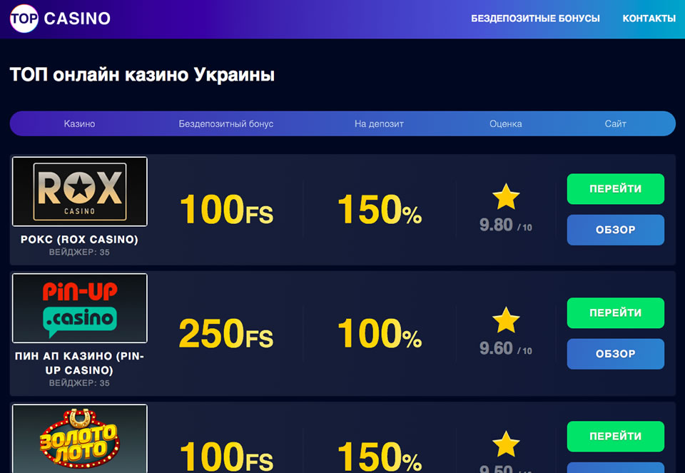 Лучшие онлайн казино украины twist казино бездепозитный бонус