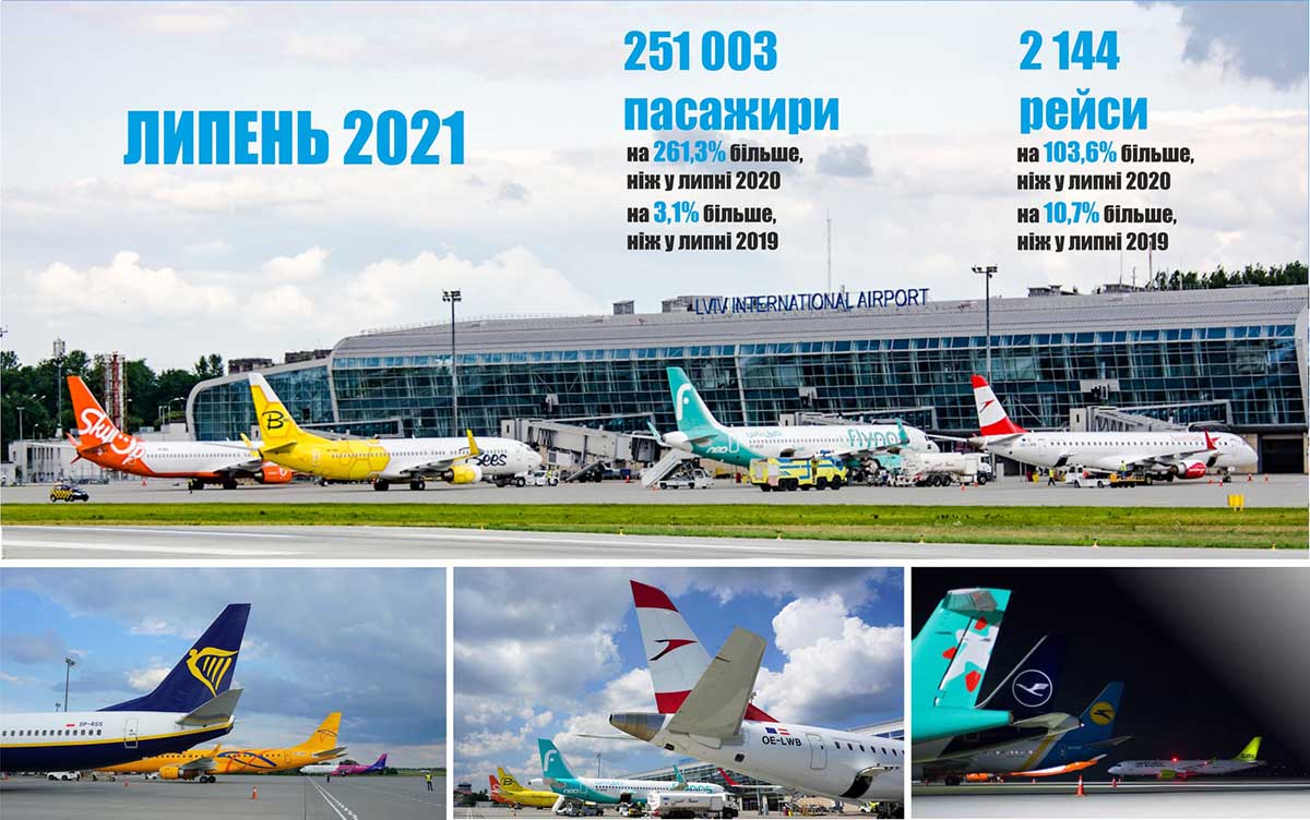 Пассажиропоток аэропорт Львов в июле достиг докризисного уровня