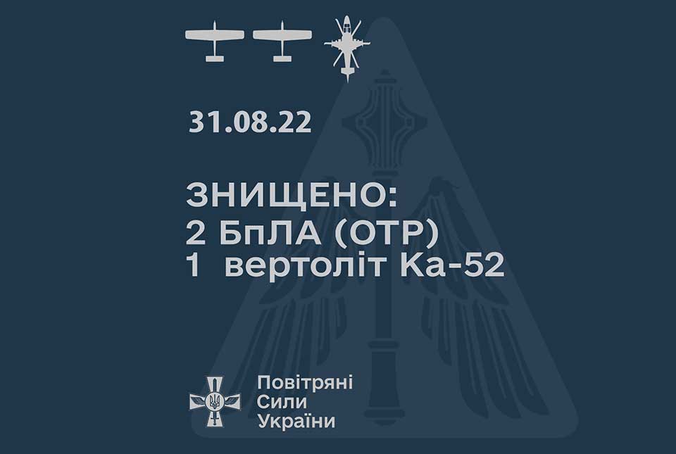 Підрозділи Повітряних Сил ЗСУ знищили ворожі гелікоптер та два БПЛА