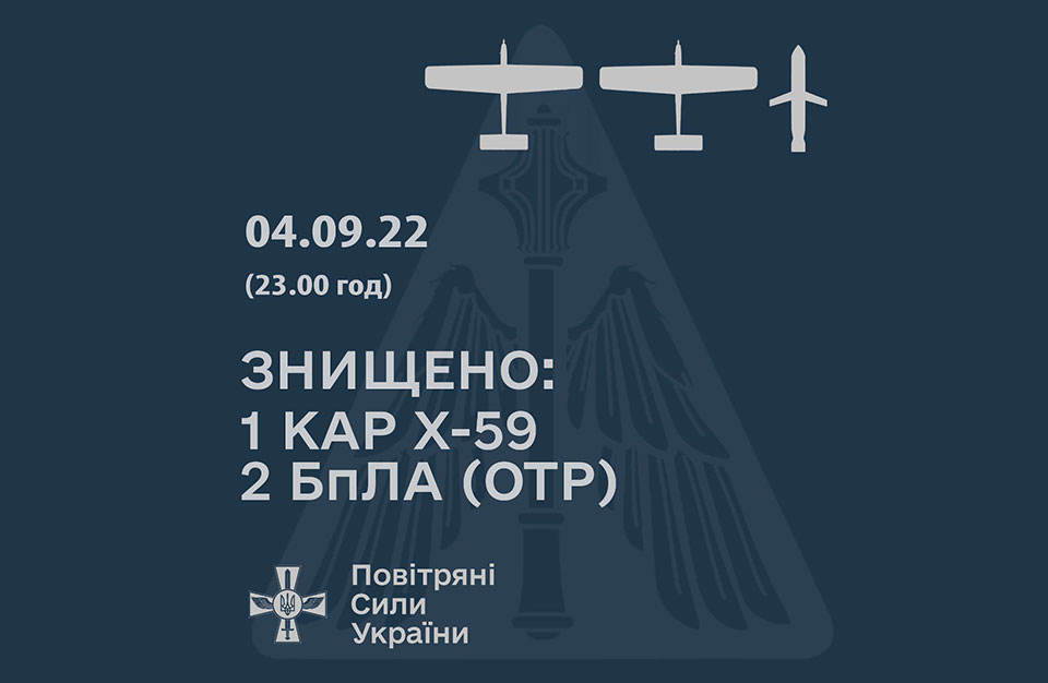 На півдні знищили два російських безпілотники та керовану авіаракету