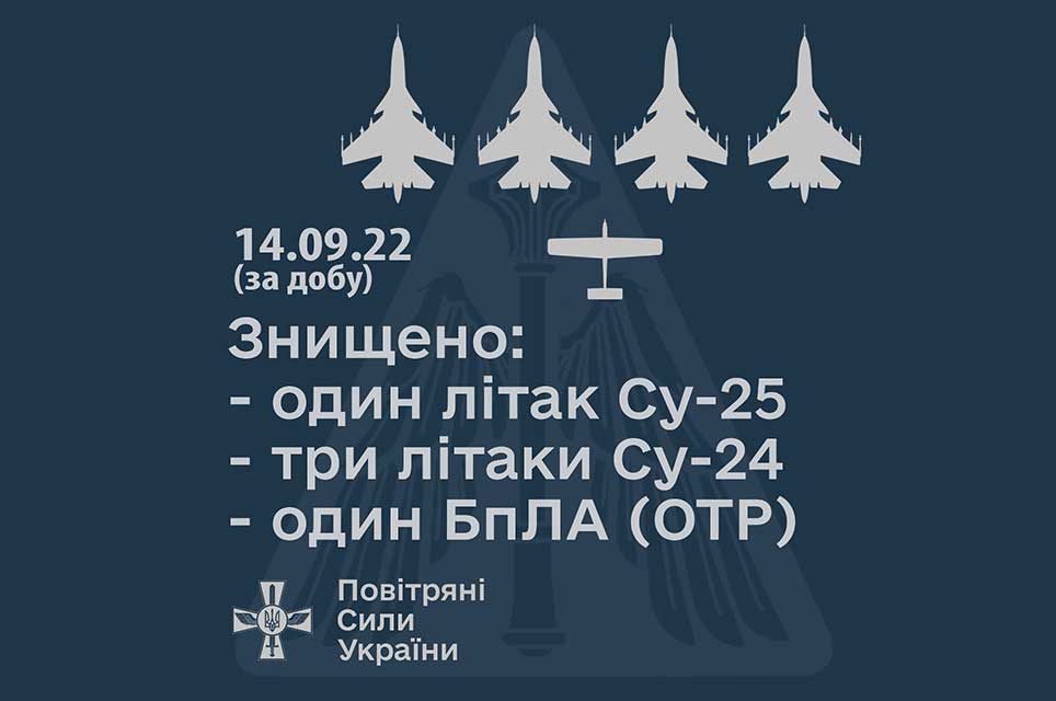 Повітряні Сили за добу знищили 4 ворожих літака