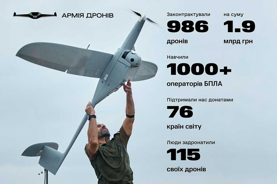 Армії дронів 3 місяці: 986 дронів, понад 1000 навчених операторів 