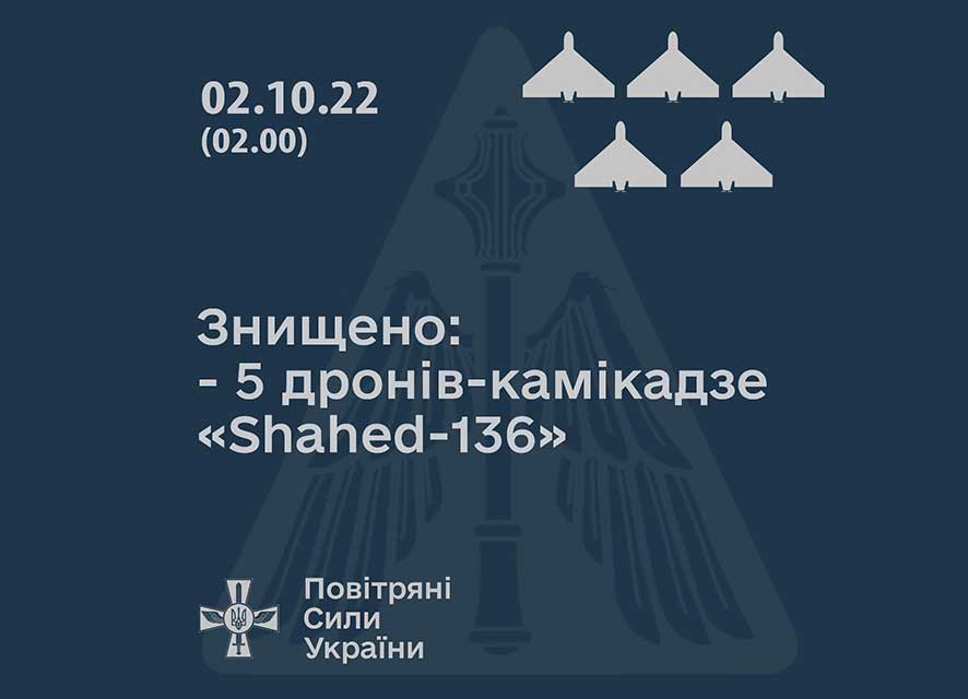 Підрозділи ПК Південь збили 5 іранських дронів