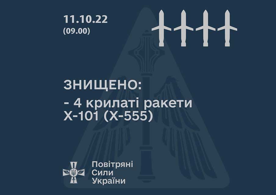 ЗСУ зранку знищили чотири ракети, випущені зі стратегічної авіації ворога 