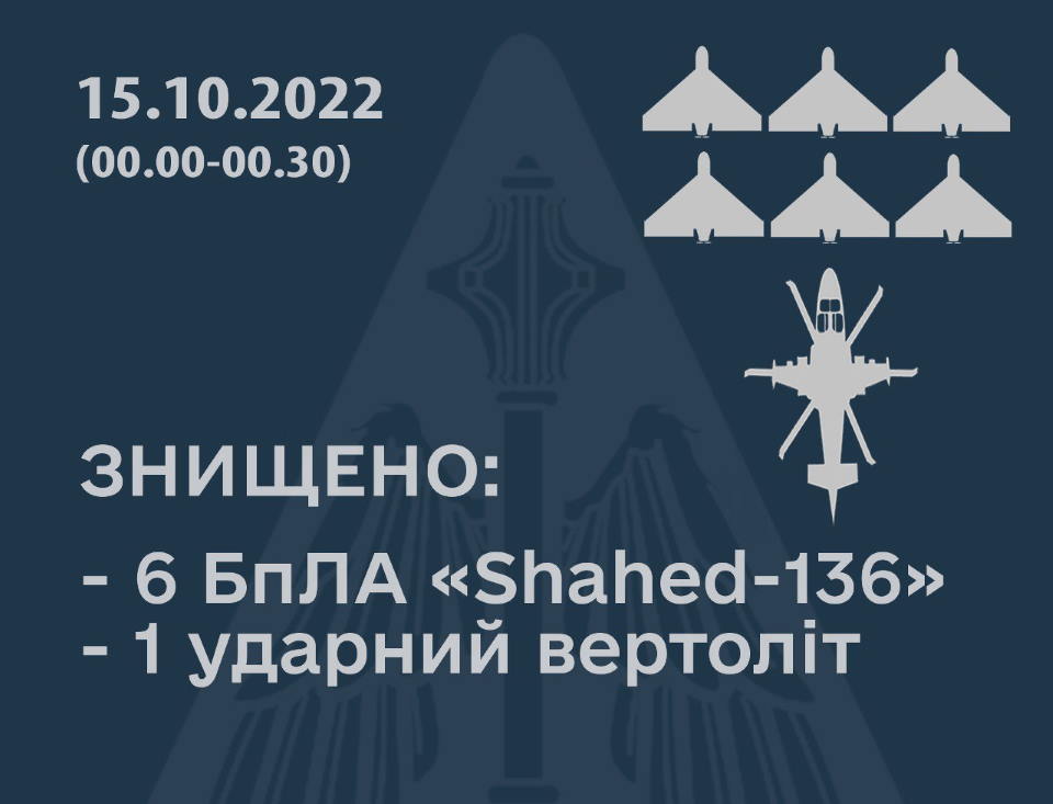 Вночі ППО збила 6 дронів та вертоліт росіян