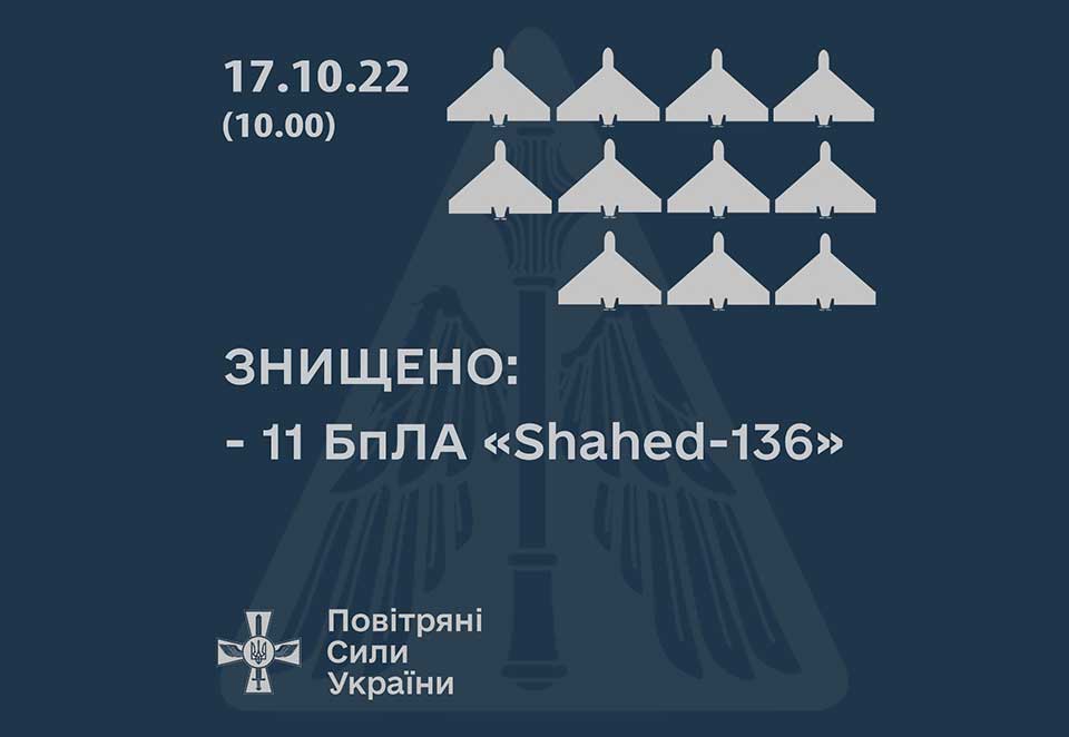 Зранку 17 жовтня збито 11 дронів – Повітряні Сили