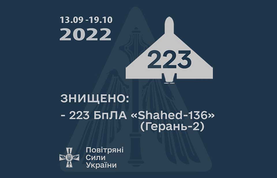 ЗСУ за 36 днів знищили 223 іранських дрони