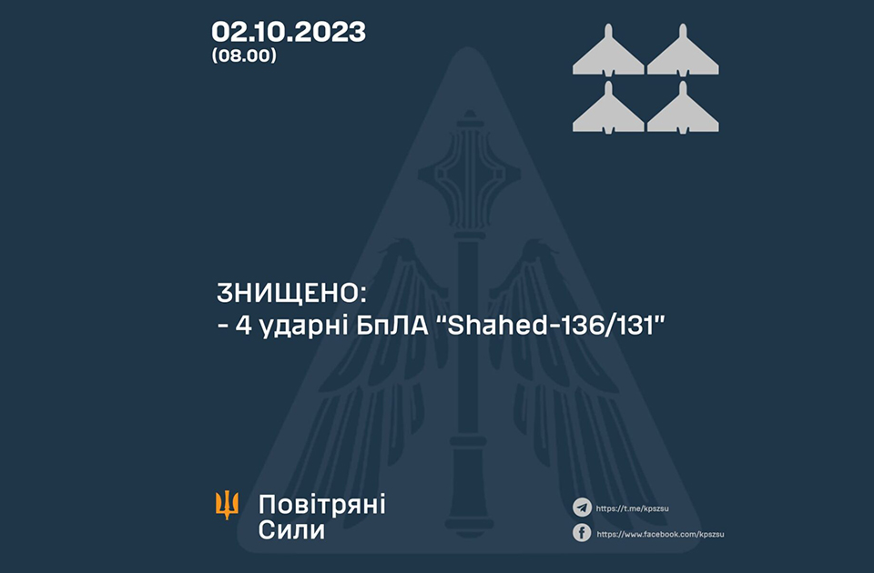 Сили ППО вночі збили 4 із 7 ворожих дронів-камікадзе