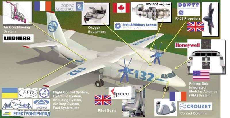 ГП «Антонов» на выставке China Air Show'2016 о западных комплектующих самолета-демонстратора Ан-132Д