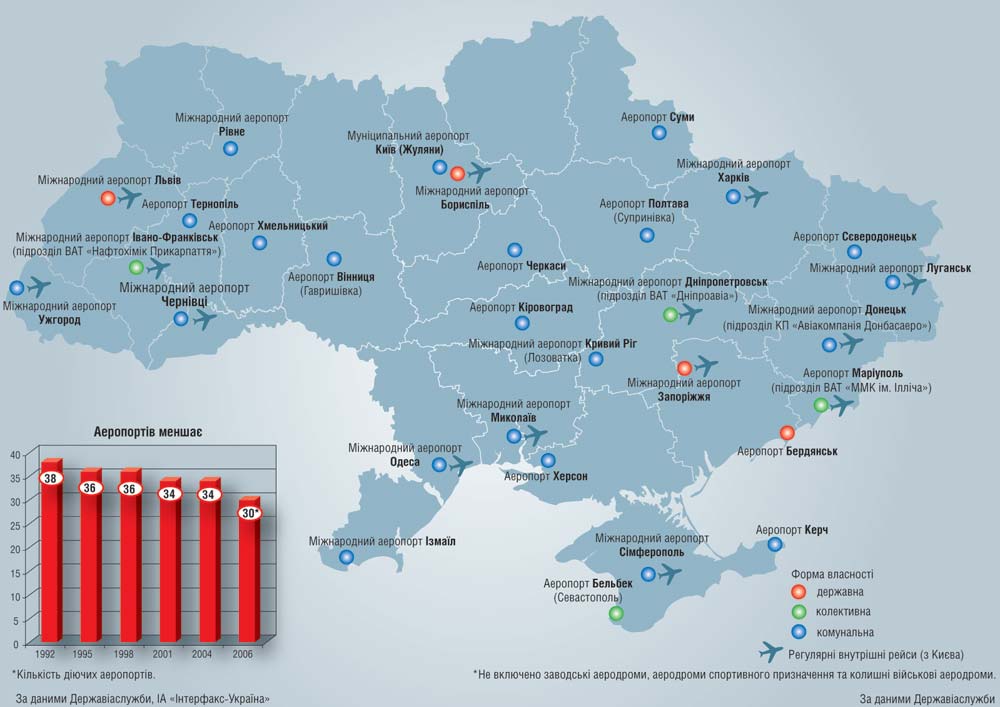 Действующие аэропорты Украины, обслуживающие пассажирские рейсы (схема) 
