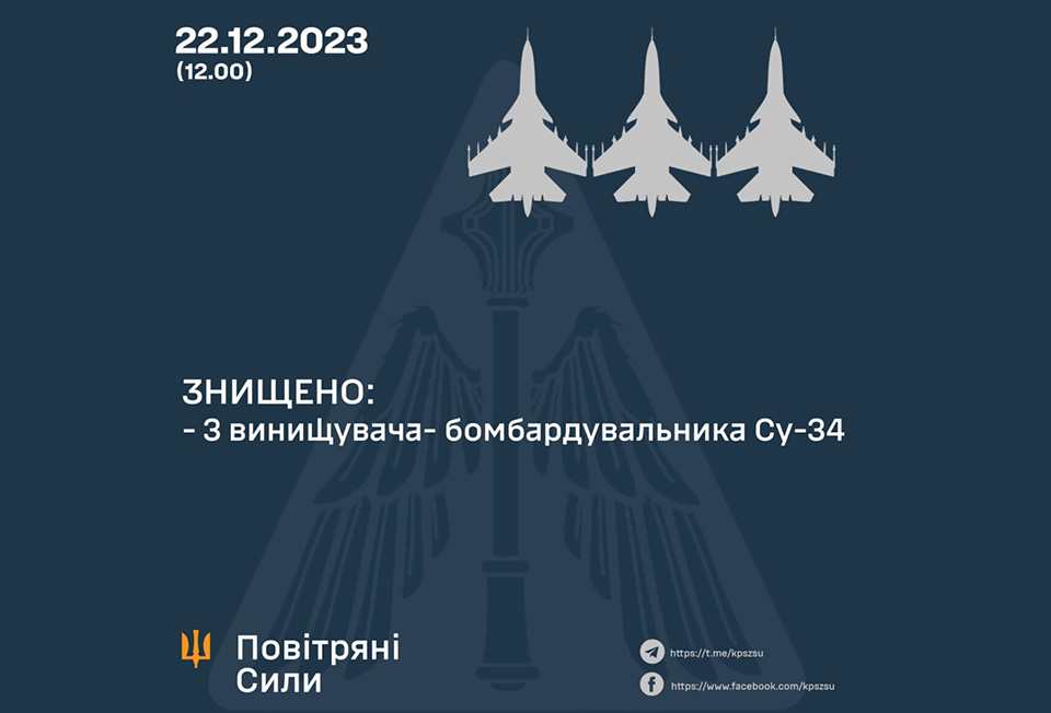 Три російські Су-34 знищено на Південному напрямку